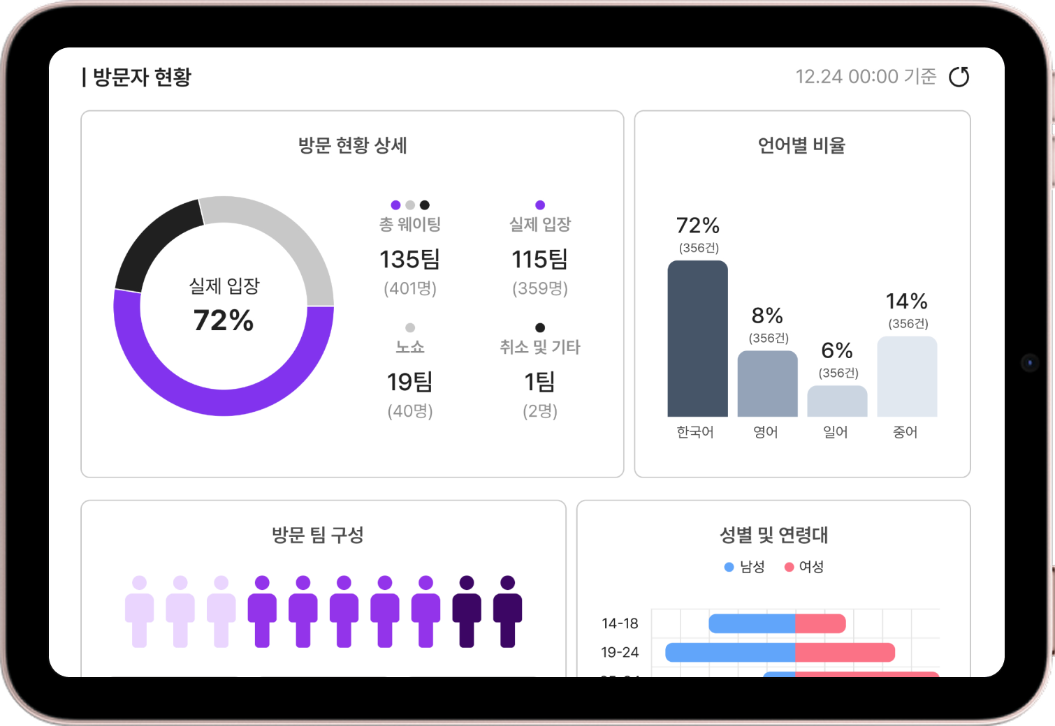 우리 팝업 성과를 한눈에 보도록
