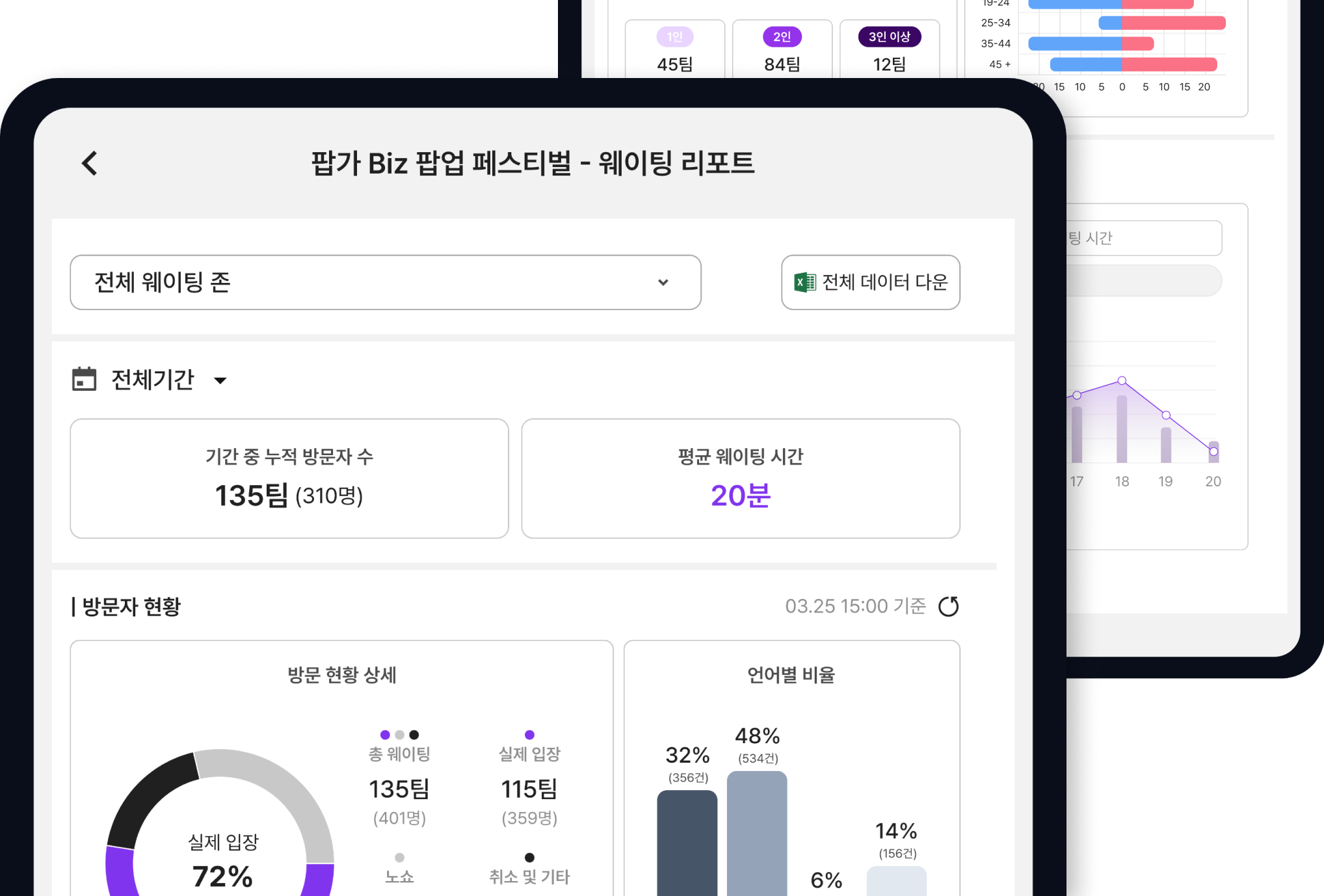 팝가 웨이팅 통계 이미지